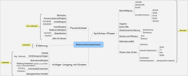 Betreuerkompetenzen